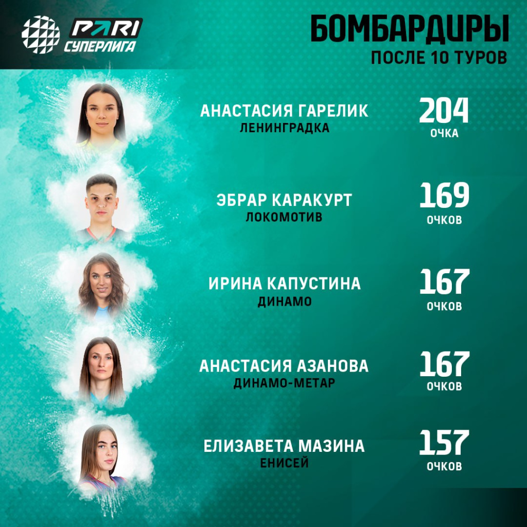 Anastasiya Garelik (2).jpg