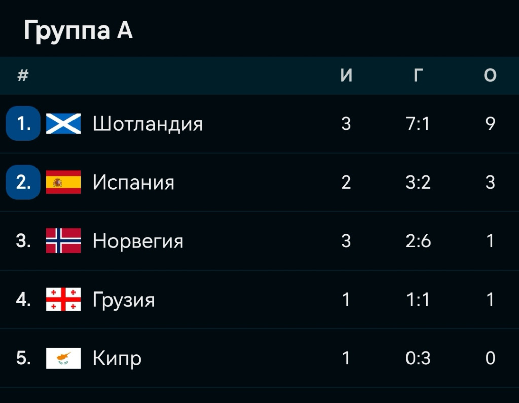 Screenshot_20230617_231956_eu_livesport_FlashScore_com_edit_869658461301153.jpg