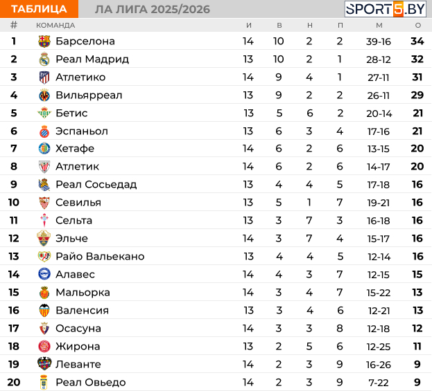 ЛА ЛИГА (1).jpg