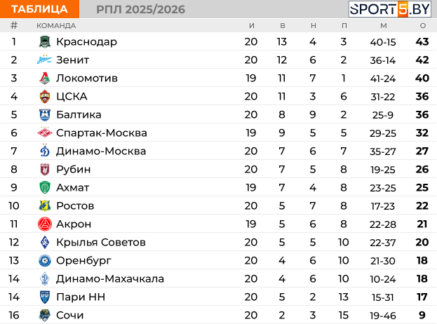 РПЛ.jpg РПЛ.jpg