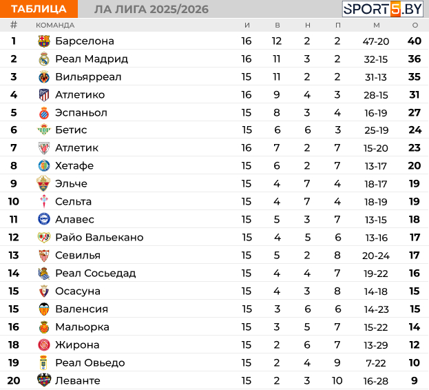 ЛА ЛИГА (3).jpg ЛА ЛИГА (3).jpg