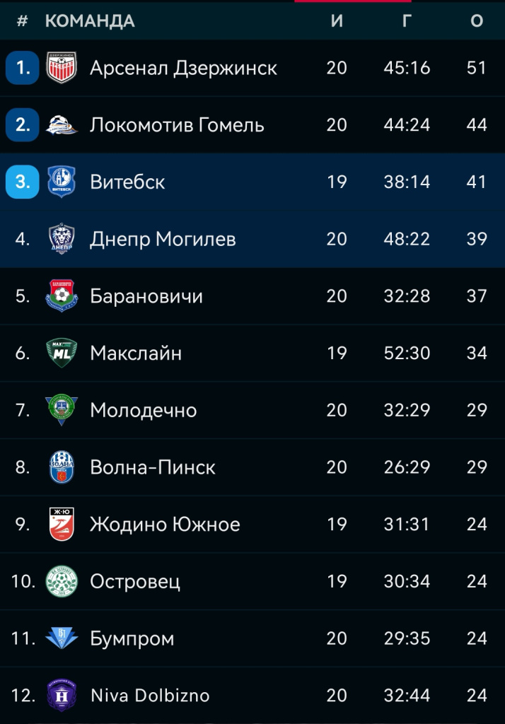 Screenshot_20230828_162650_eu_livesport_FlashScore_com_edit_1096150707494196.jpg